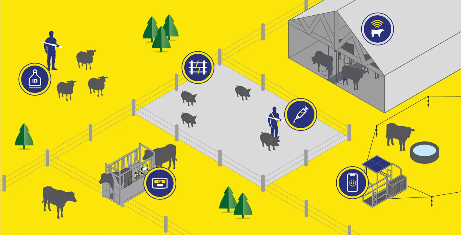 Connect to every part of your farm